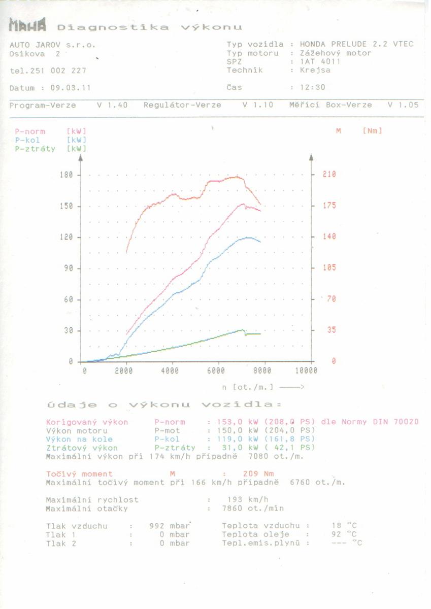 Preluda na testu vykonu