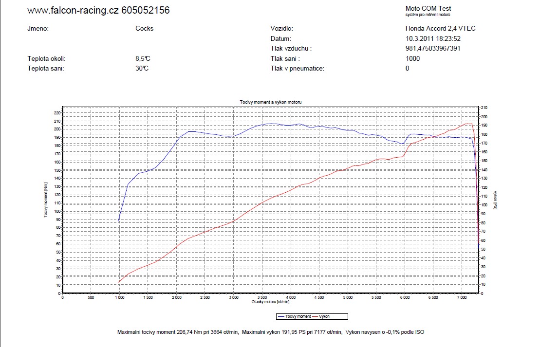 včerejší milé překvapení