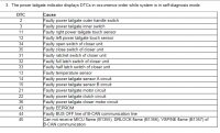 DTC_fault_codes.png