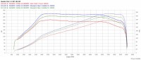 Honda Civic 1.5 Petrol Turbo 4.jpg