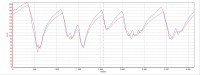 LAP compare AGTR x CTR7G.jpg