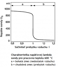 Napatova-lambda.png