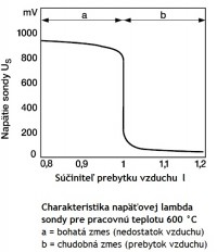 napetova lambda.jpg